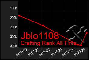 Total Graph of Jblo1108