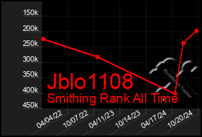 Total Graph of Jblo1108