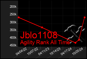 Total Graph of Jblo1108