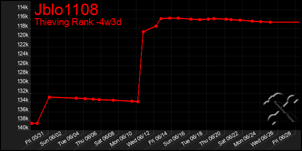Last 31 Days Graph of Jblo1108