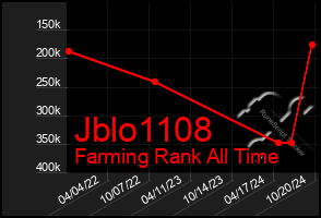 Total Graph of Jblo1108