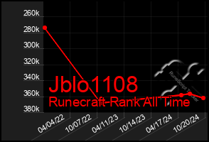 Total Graph of Jblo1108