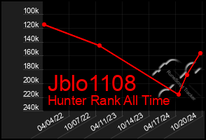 Total Graph of Jblo1108