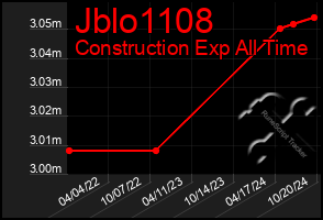 Total Graph of Jblo1108