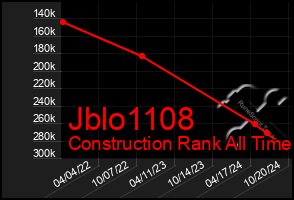 Total Graph of Jblo1108