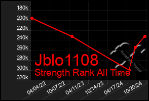 Total Graph of Jblo1108