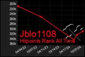 Total Graph of Jblo1108