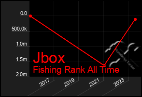 Total Graph of Jbox