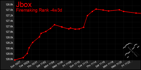 Last 31 Days Graph of Jbox