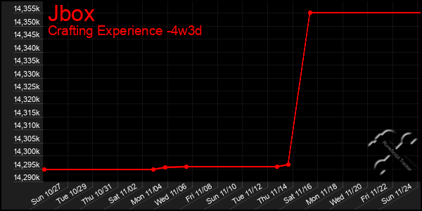 Last 31 Days Graph of Jbox