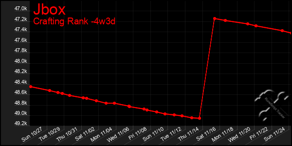 Last 31 Days Graph of Jbox