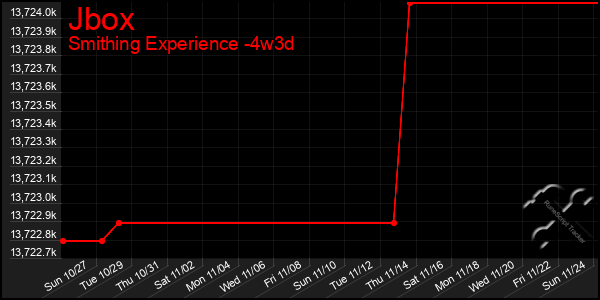 Last 31 Days Graph of Jbox