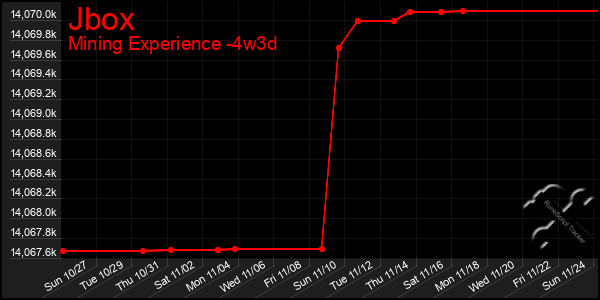 Last 31 Days Graph of Jbox