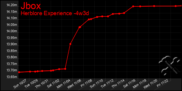 Last 31 Days Graph of Jbox