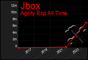 Total Graph of Jbox