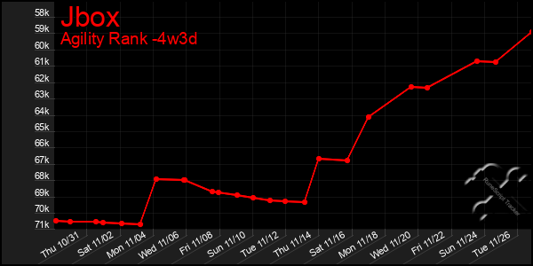 Last 31 Days Graph of Jbox