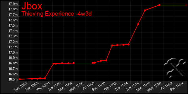 Last 31 Days Graph of Jbox