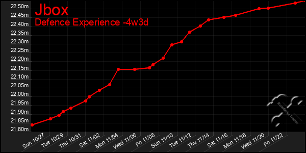 Last 31 Days Graph of Jbox