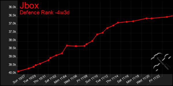 Last 31 Days Graph of Jbox