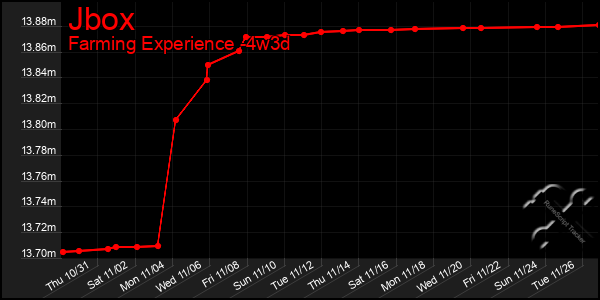 Last 31 Days Graph of Jbox