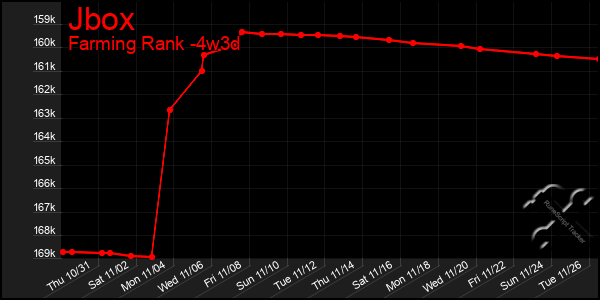 Last 31 Days Graph of Jbox