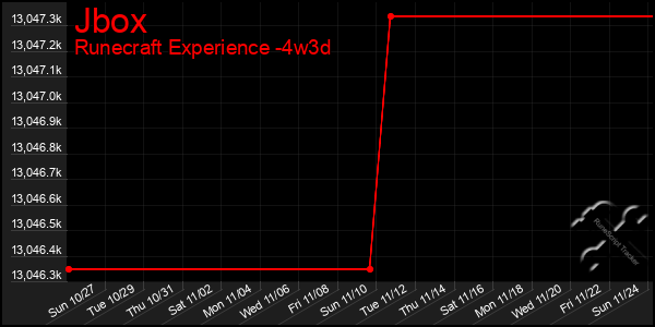 Last 31 Days Graph of Jbox