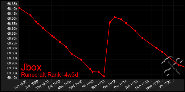 Last 31 Days Graph of Jbox