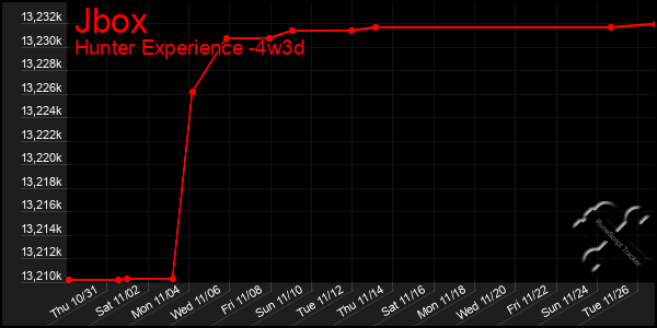 Last 31 Days Graph of Jbox