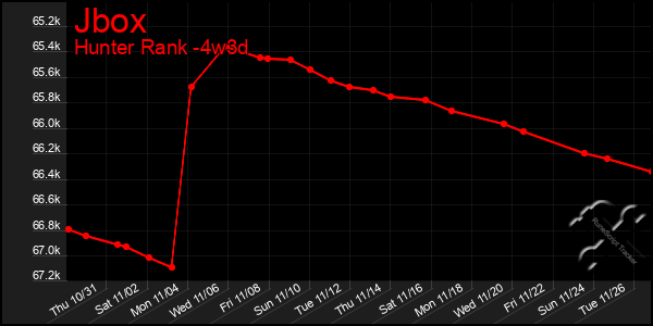 Last 31 Days Graph of Jbox