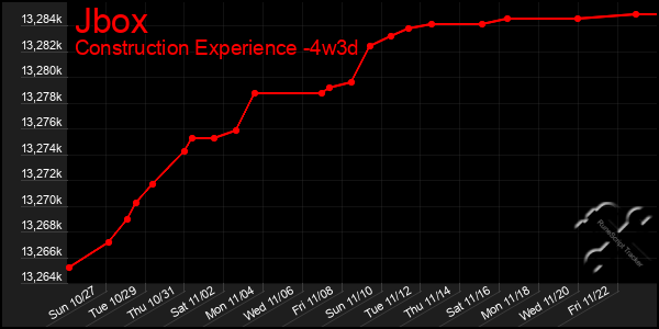 Last 31 Days Graph of Jbox