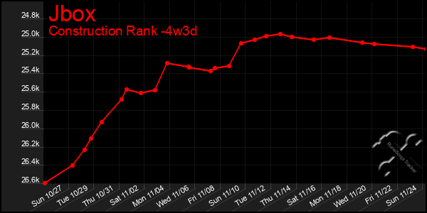 Last 31 Days Graph of Jbox