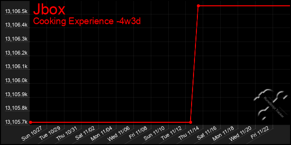 Last 31 Days Graph of Jbox