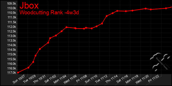 Last 31 Days Graph of Jbox