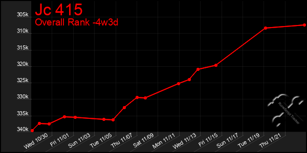 Last 31 Days Graph of Jc 415