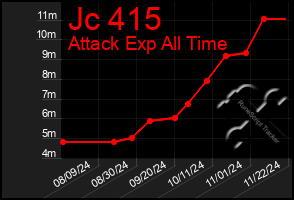 Total Graph of Jc 415