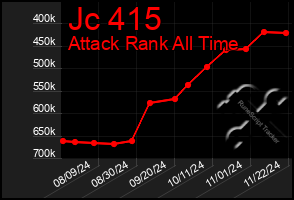 Total Graph of Jc 415