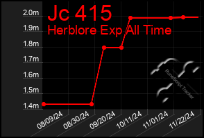 Total Graph of Jc 415