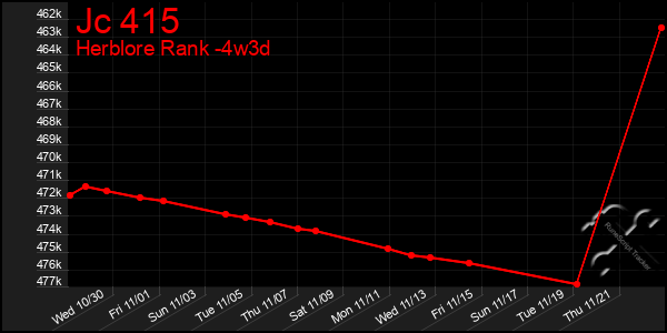 Last 31 Days Graph of Jc 415