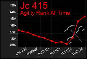 Total Graph of Jc 415