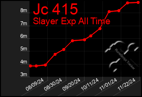 Total Graph of Jc 415