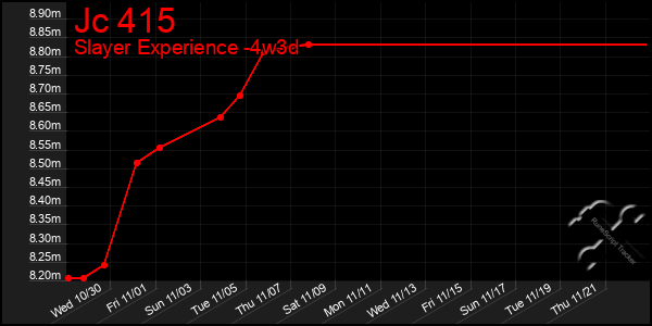 Last 31 Days Graph of Jc 415