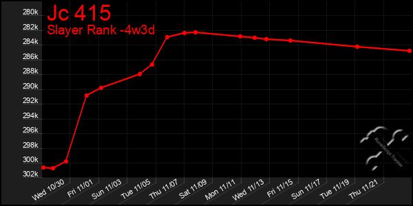 Last 31 Days Graph of Jc 415