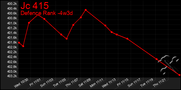 Last 31 Days Graph of Jc 415