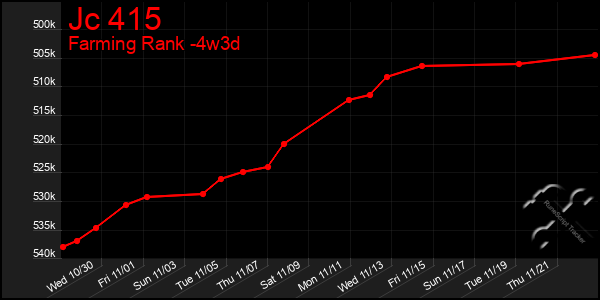 Last 31 Days Graph of Jc 415