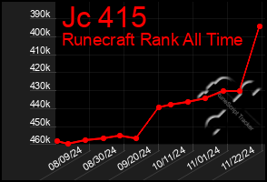 Total Graph of Jc 415