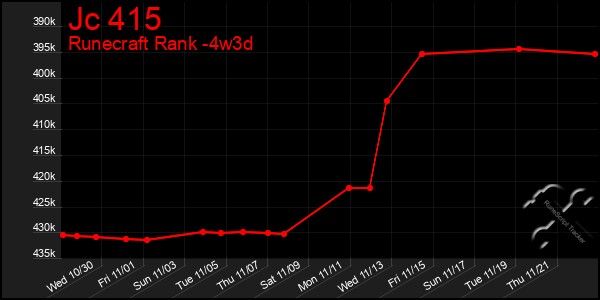 Last 31 Days Graph of Jc 415