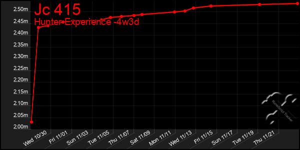 Last 31 Days Graph of Jc 415