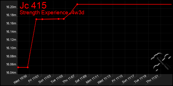 Last 31 Days Graph of Jc 415