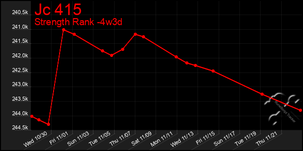 Last 31 Days Graph of Jc 415