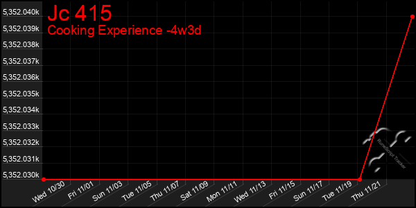 Last 31 Days Graph of Jc 415